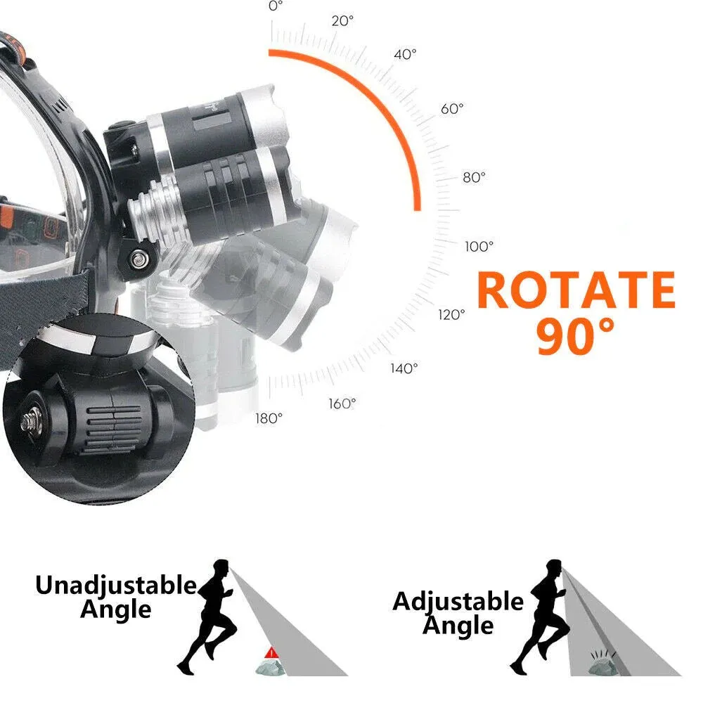 1000 Lumen Rechargeable Headlamp