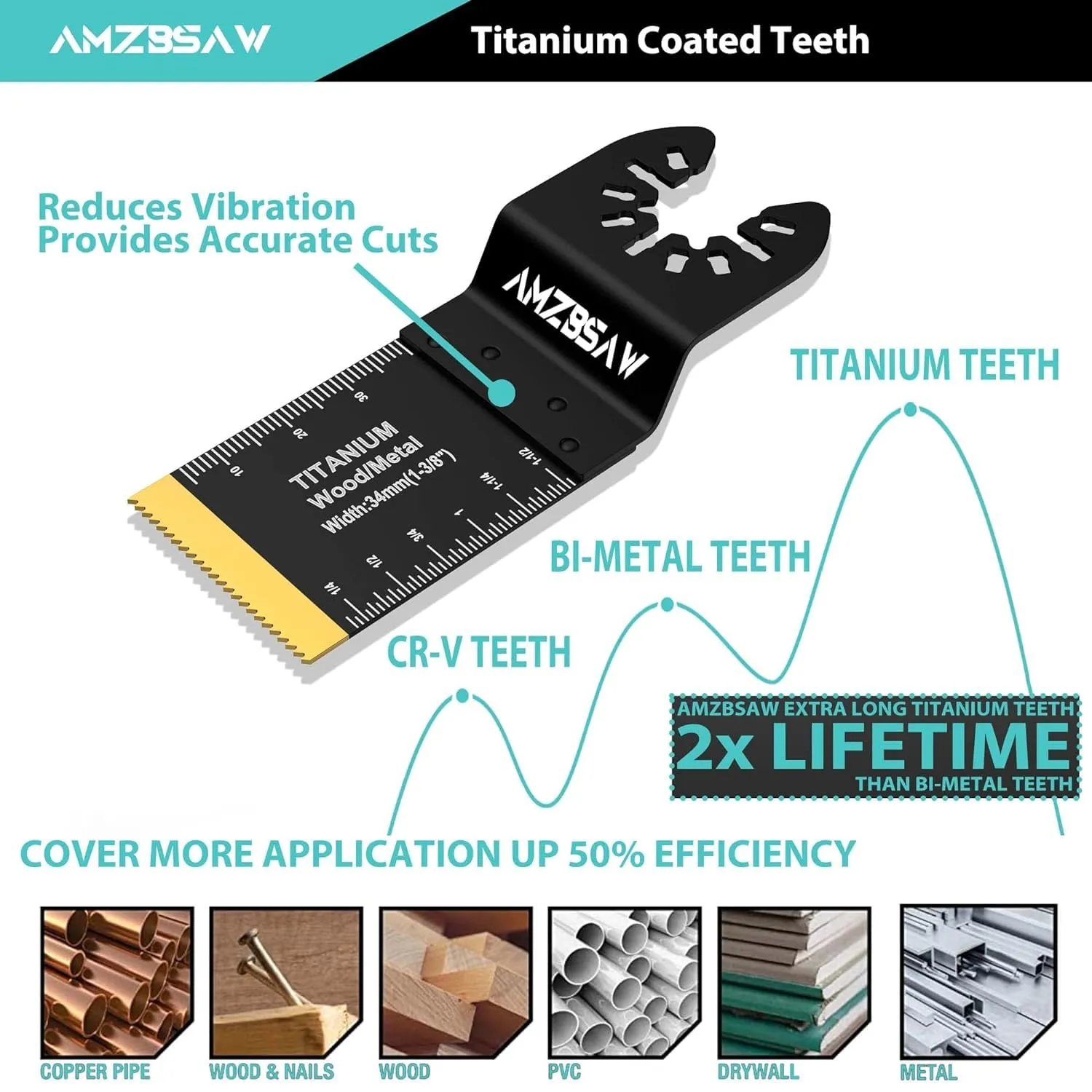 100PCS Titanium Oscillating Multitool Blades Metal Cutting, Multi Tool Blades Kits for Metal Nails Wood Plastic and Hard Material, Saw Blades Fit Milwaukee Ryobi Dewalt Bosch, 4 Types