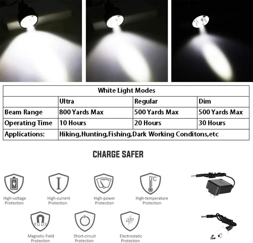 10W Coon Hunting Lights, 15000LUX Hunting Headlamp for Coyotes Hog Predators, Rechargeable & Waterproof, 6 Lighting Modes, 4 Powerful LEDs (White Red Green Amber) for Night Working