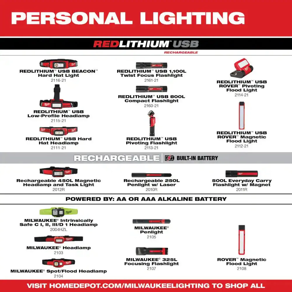 450 Lumens LED Headlamp