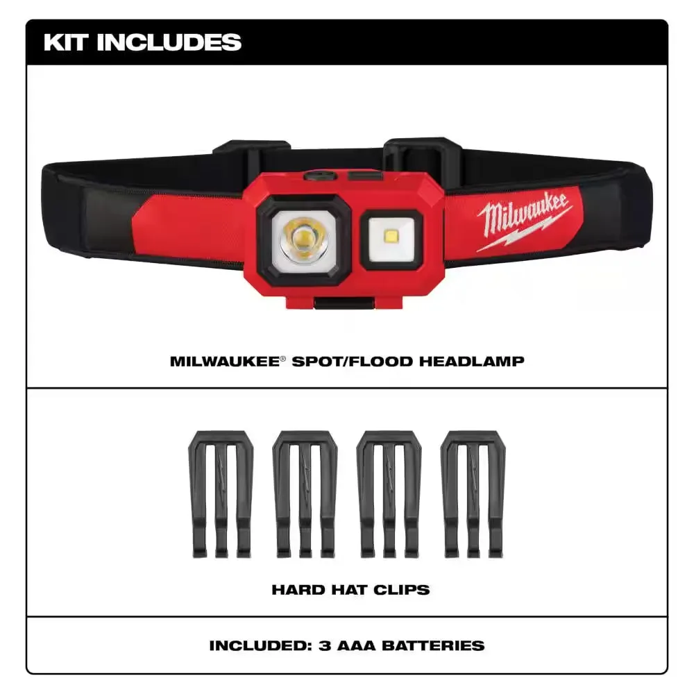 450 Lumens LED Headlamp