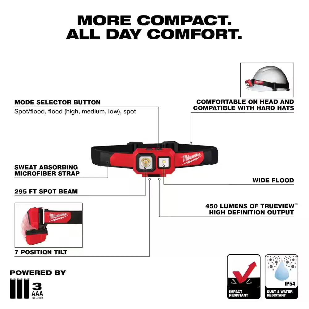 450 Lumens LED Headlamp