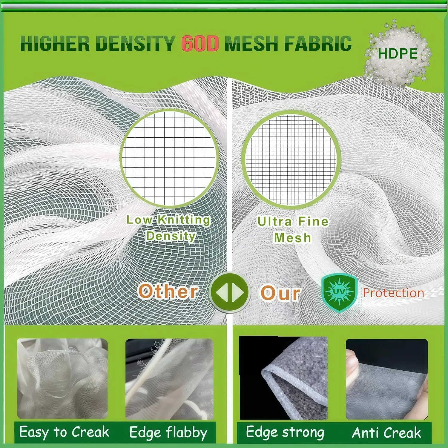 4Pcs 5.3x6ft Durable Garden Mesh Netting, Pest Barrier & Bird Net for Protect Fruit Tree Blueberry Bush, Reusable Insect Bag with Drawstring, Anti Animal Plant Cover from Deer,Squirrels