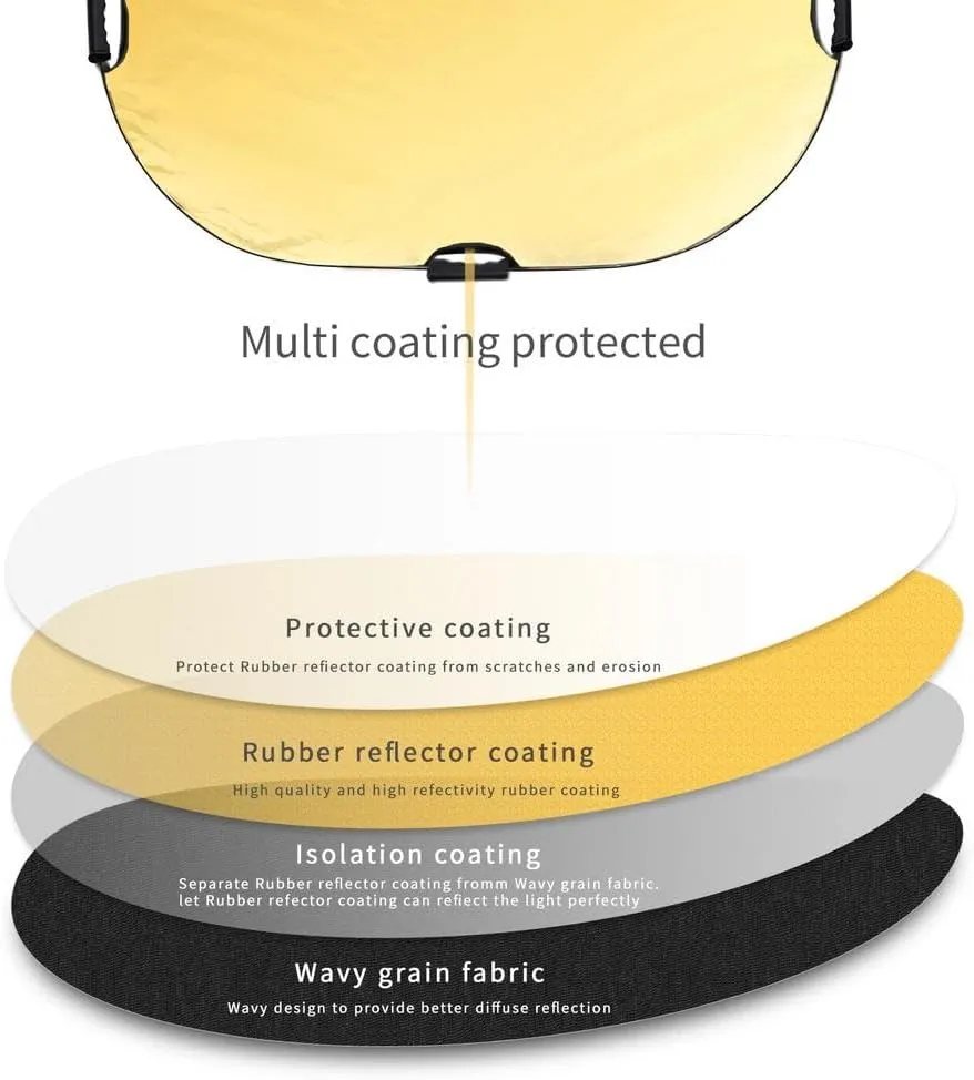 5 in 1 Photography Reflector,Collapsible Light Reflector with Handle,Portable Light Reflectors Diffuser Panel with Gold Silver White Black Diffuser for Studio Video
