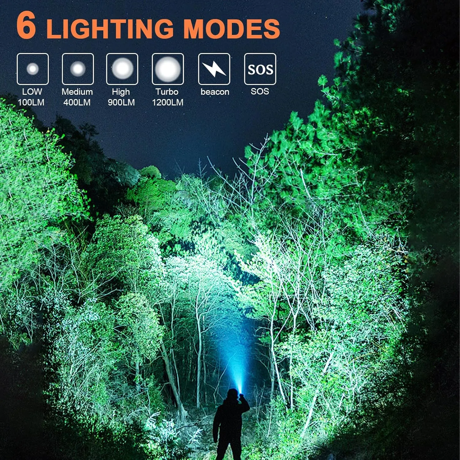 90 Degree EDC Flashlight, 1200 High Lumens Magnetic Flashlight with Clip, 6 Modes Rechargeable Led Headlamp, Pocket Tactical Flashlight for Working, Camping（Battery Included）