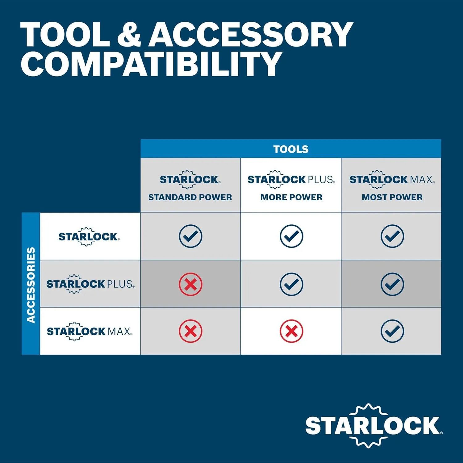 BOSCH OSM114F 1-1/4 In. StarlockMax Oscillating Multi Tool All Purpose Bi-Metal Plunge Cut Blade for Extreme-Duty Applications in Wood, Wood with Nails, Drywall, PVC, Metal (Nails and Staples)