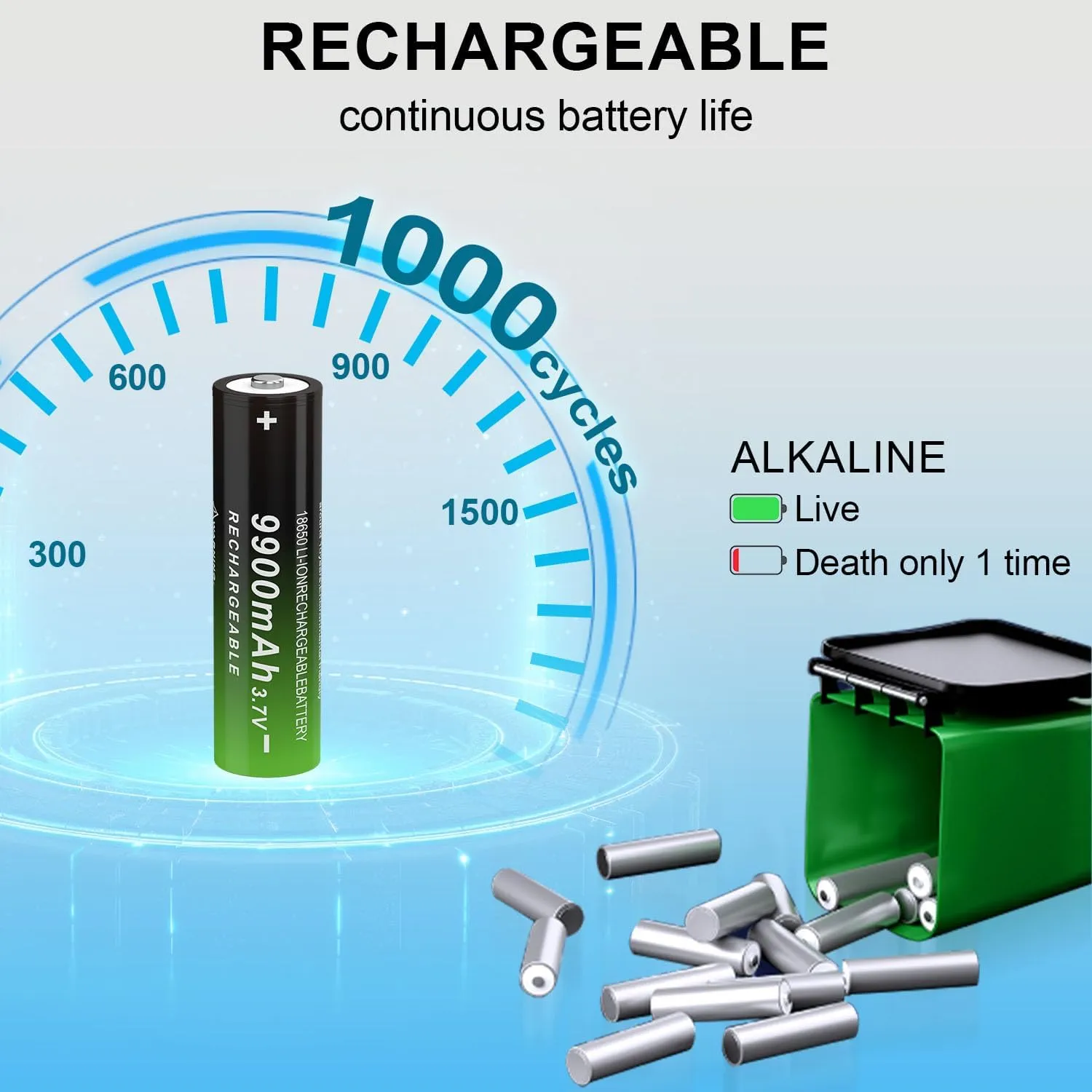 Button Top 18650 Rechargeable Battery 9900mAh High Capacity 3.7 Volt Rechargeable Battery for Headlamp, Flashlight 241019-3S (Button Top, 8 Pack)