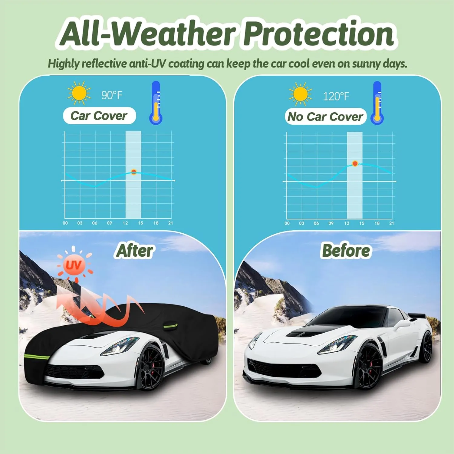 Car Cover for 2014-2019 Corvette C7 Stingray Corvette Z51 Z06, 6 Layers Waterproof Sun Rain UV Dust Snow Protection Outdoor C7 Full Car Cover with Zipper Door and Windproof Straps-Black