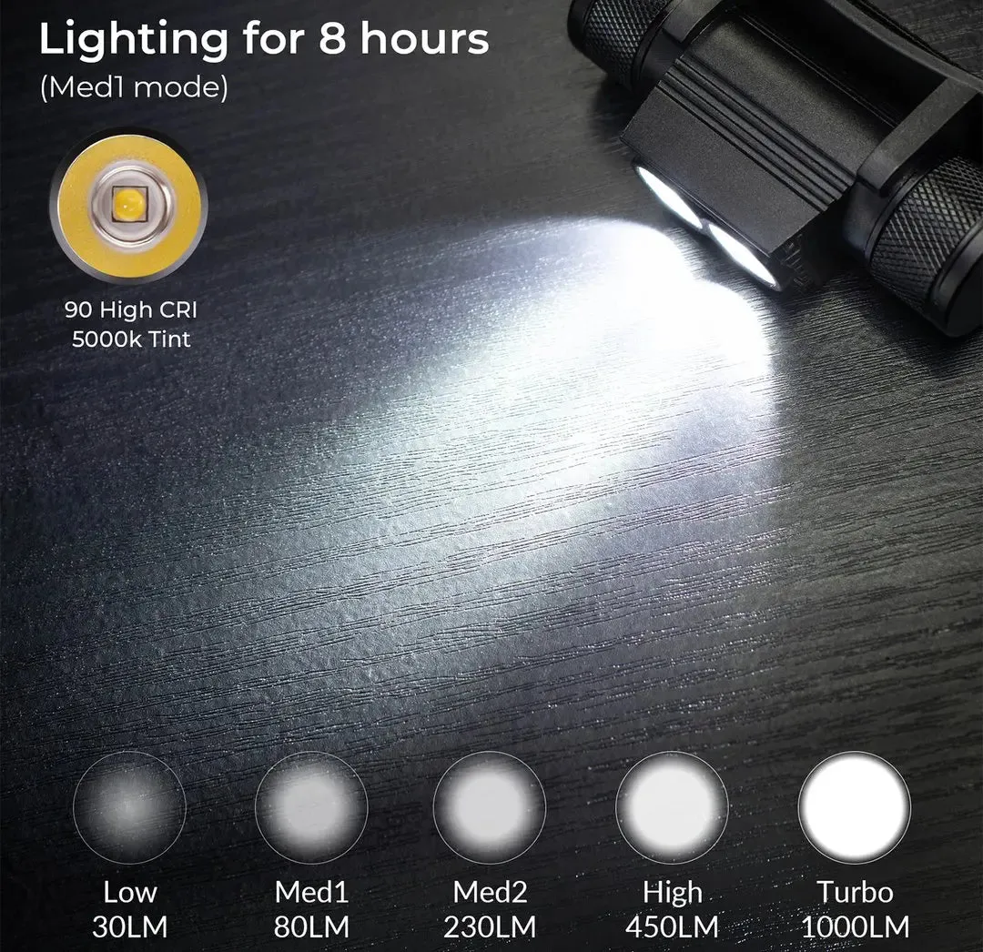Dual SST40 LED Headlamp 1200lm USB Rechargeable 18650 Battery Tactical Outdoor Light