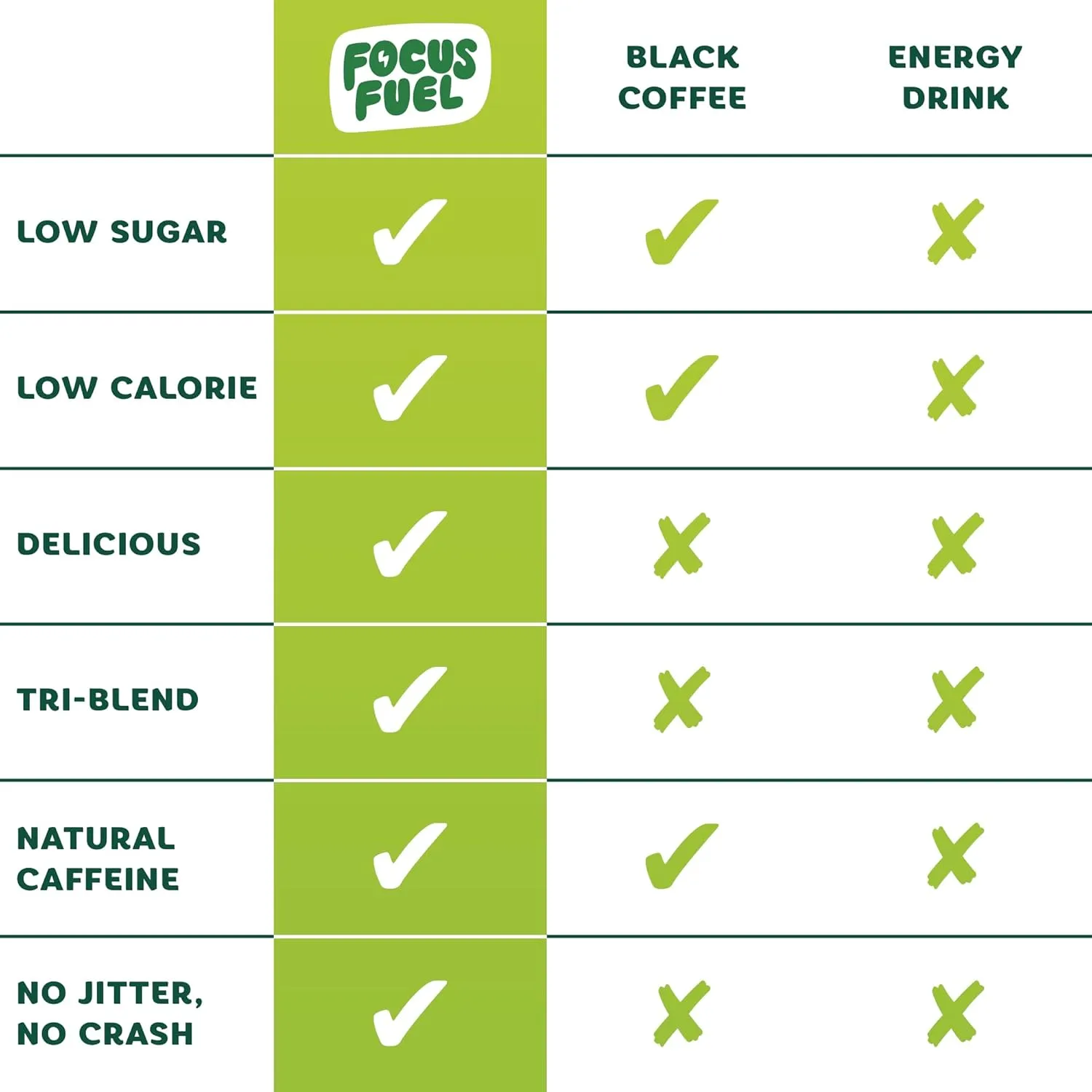 Energy Chews – Green Apple Flavor (15 Servings) – 100mg Caffeine   B12, Magnesium – Boost Focus & Energy – No Crash or Jitters