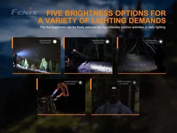 FENIX HL18R-T V2.0 SST25 & SST20 USB LED headlamp (Polar night black)