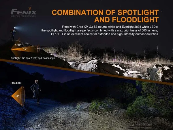 FENIX HL18R-T V2.0 SST25 & SST20 USB LED headlamp (Polar night black)