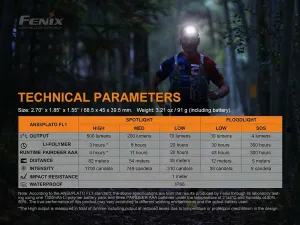 FENIX HL18R-T V2.0 SST25 & SST20 USB LED headlamp (Polar night black)