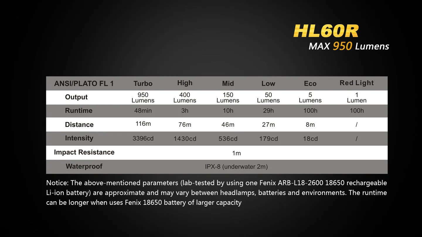 Fenix HL60R DUAL LIGHT SOURCE RECHARGEABLE HEADLAMP