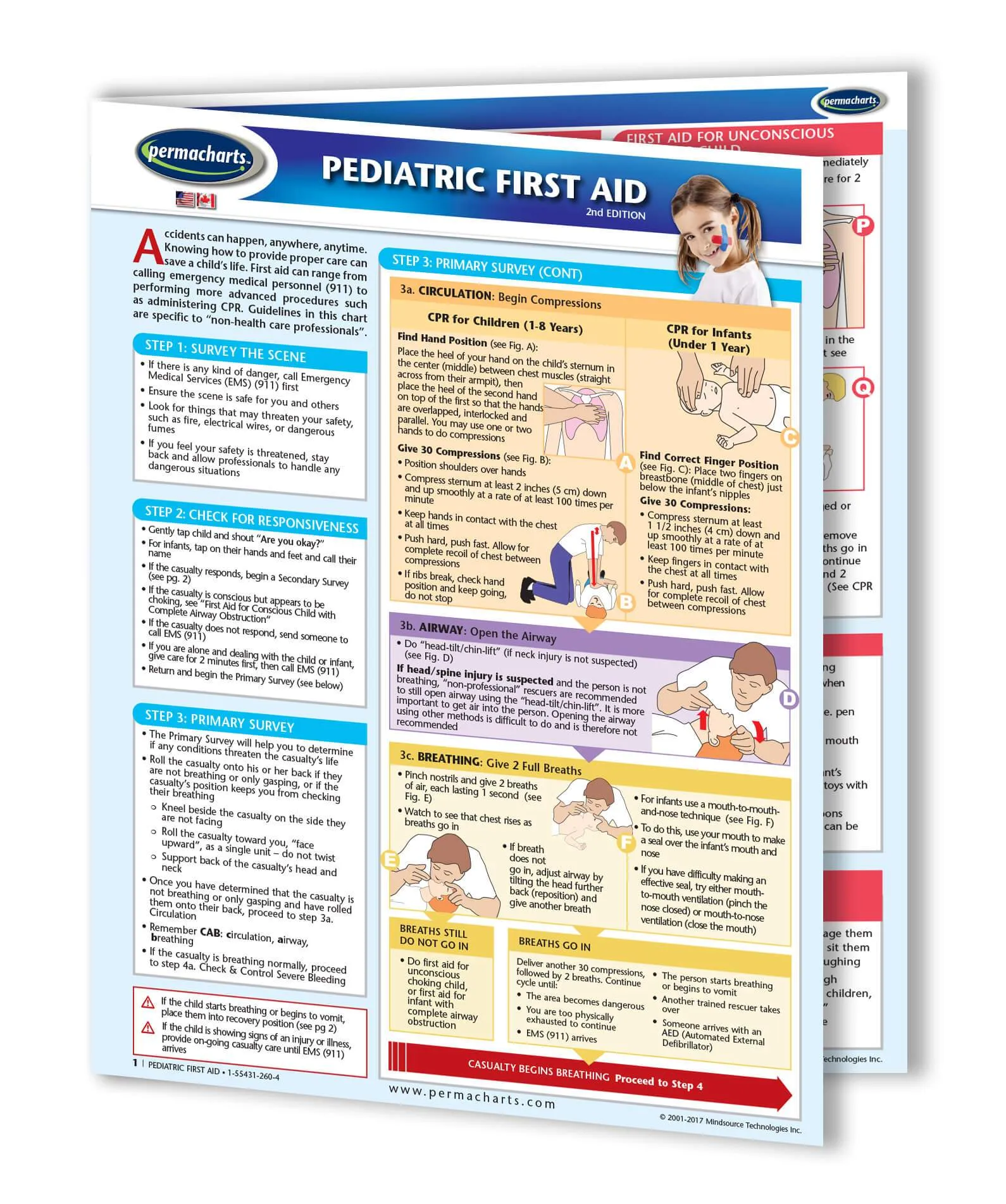 First Aid Guides - Retail Kit
