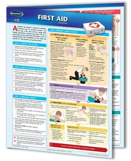 First Aid Guides - Retail Kit