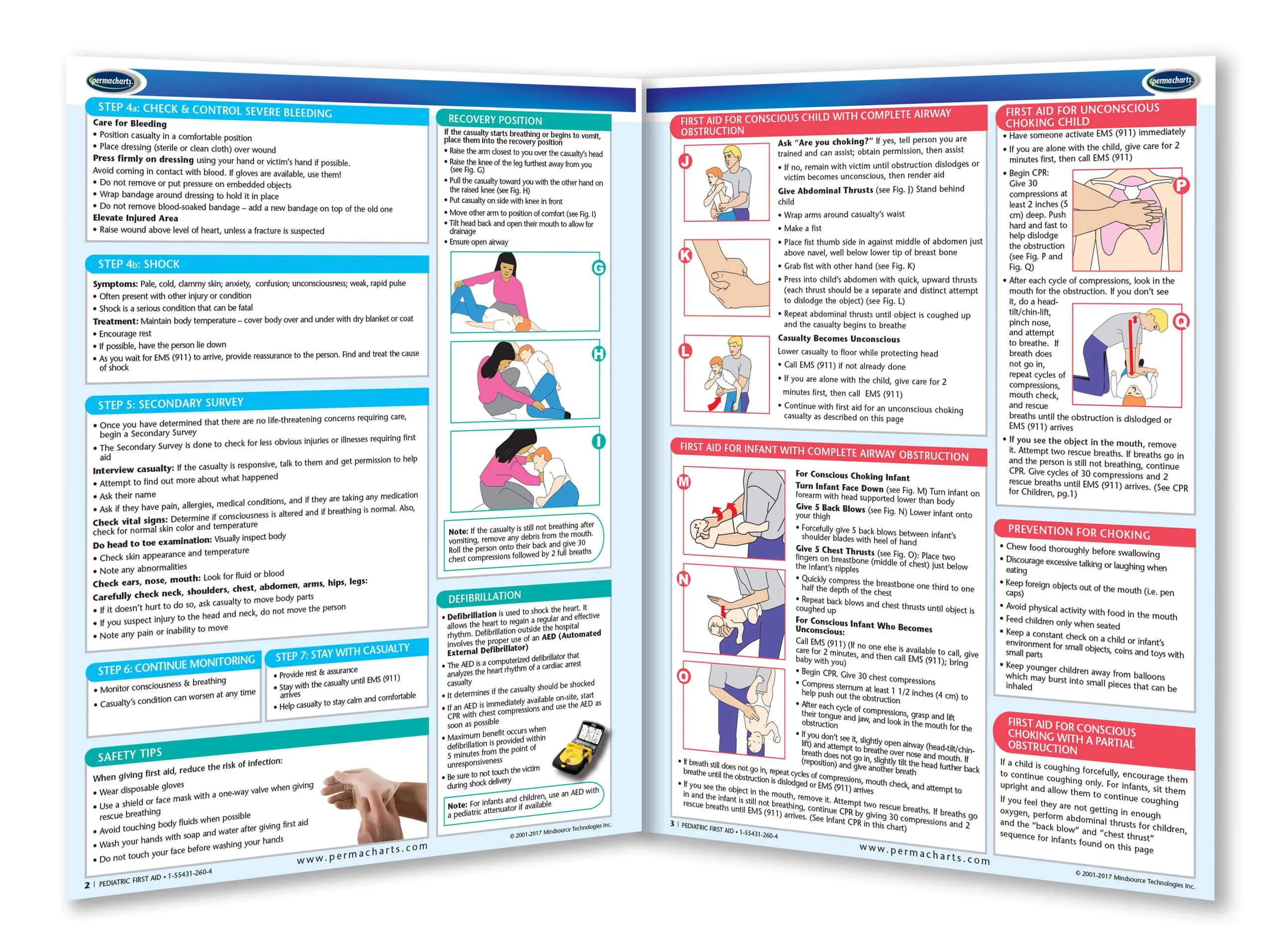 First Aid Guides - Retail Kit