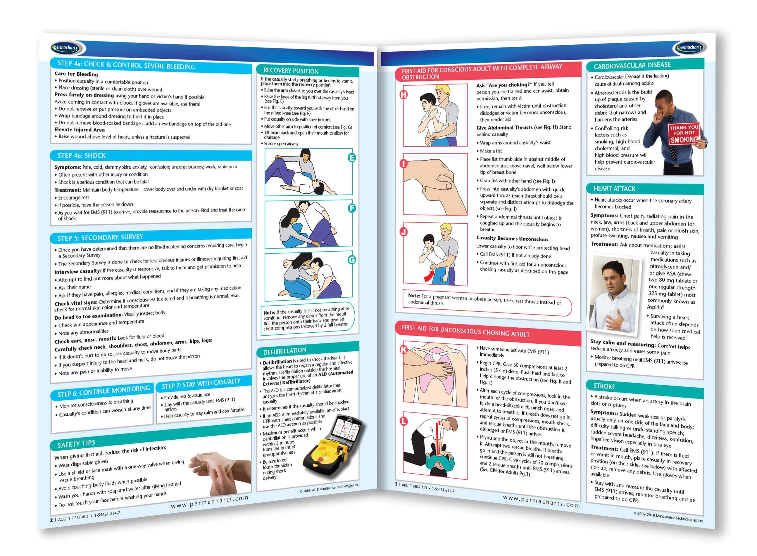 First Aid Guides - Retail Kit