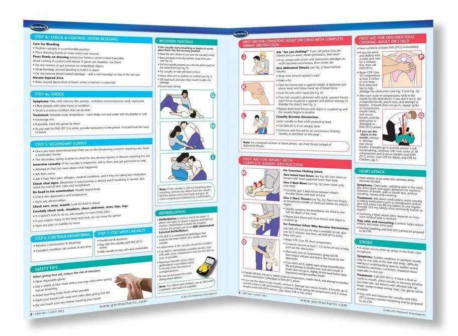 First Aid Guides - Retail Kit