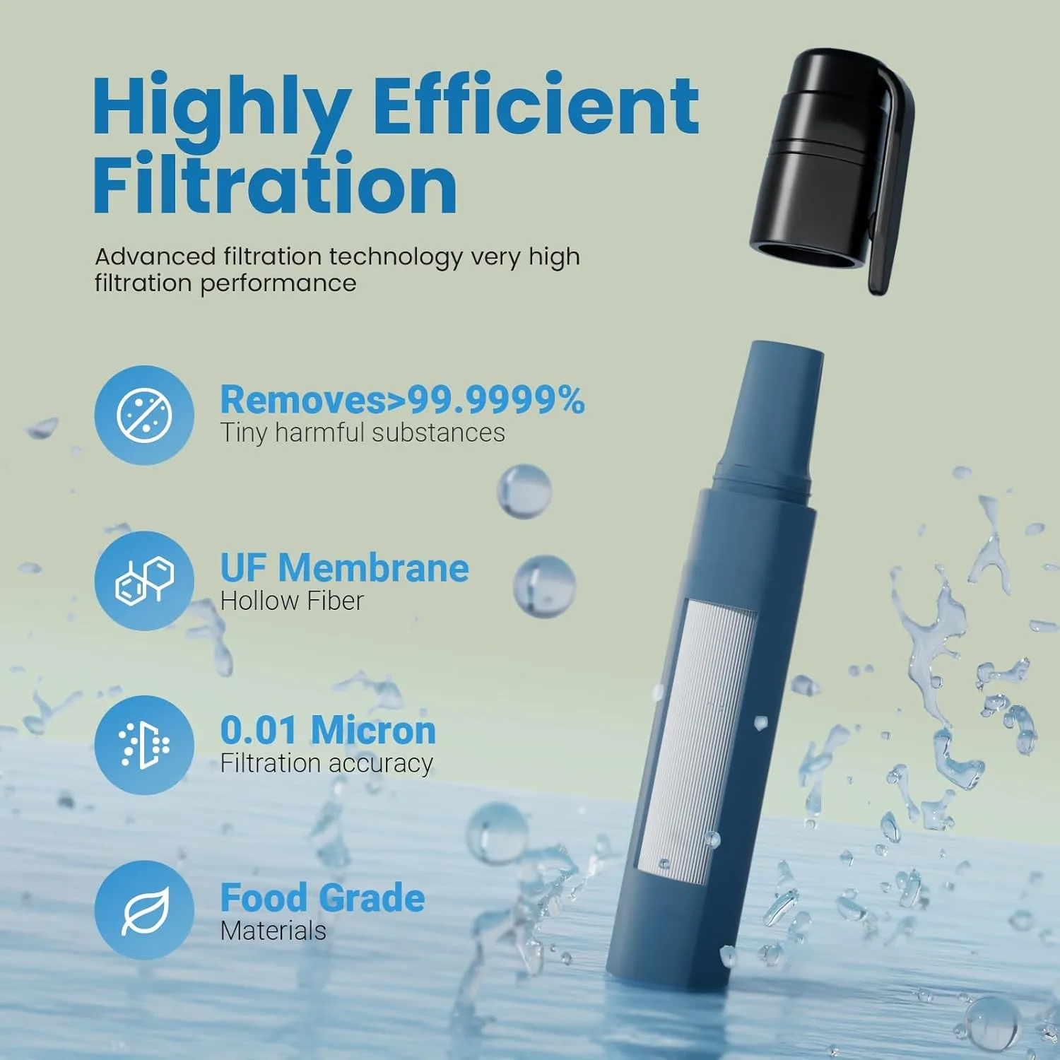 Future-proof Light Emergency Fire First All-in-One – Filter, Starter & Kit Exclusive with Water Aid, Survival SurvivorPure