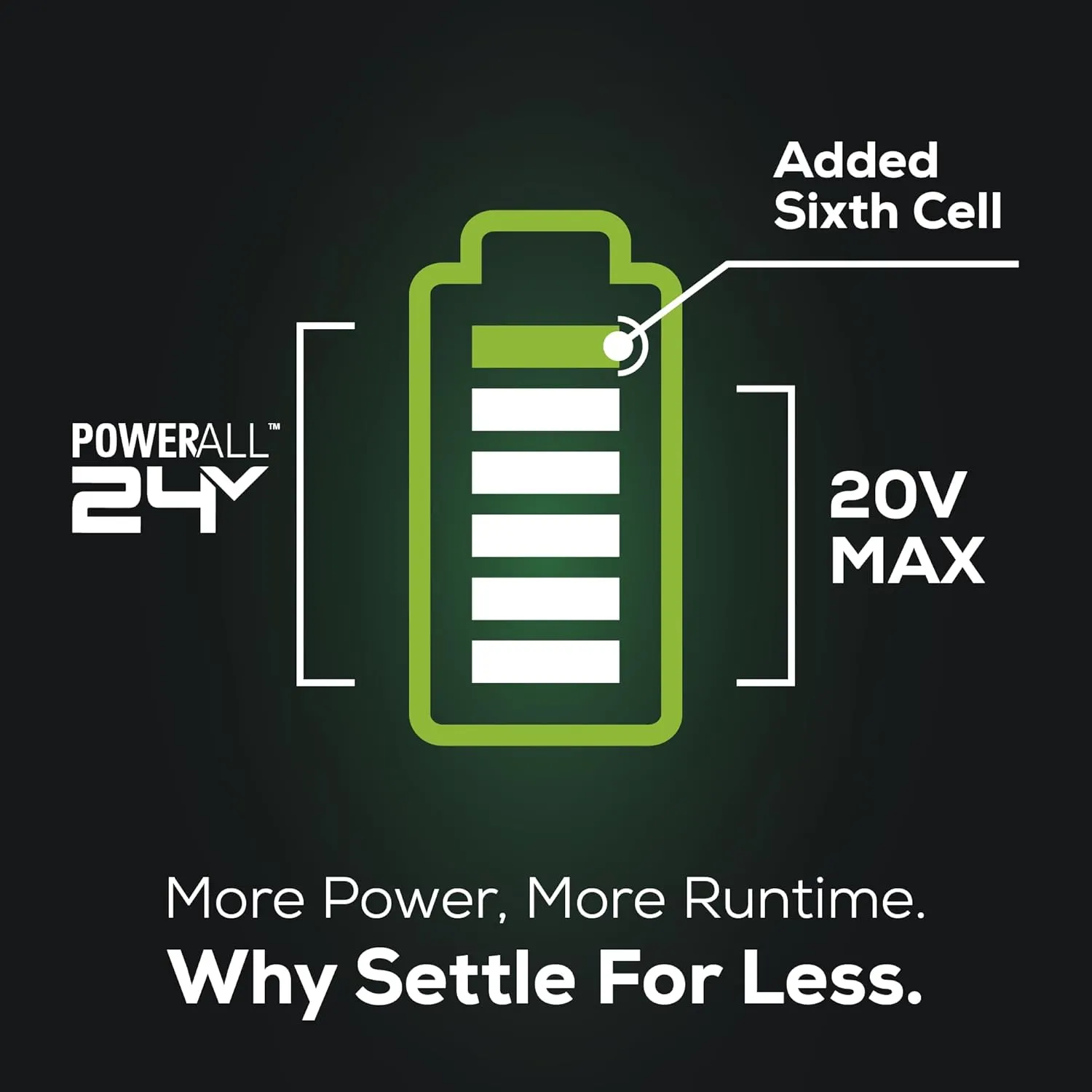 Greenworks 24V Brushless (1-1/8") Cordless Reciprocating Saw (2,700 SPM), 4.0Ah USB Battery and Charger Included