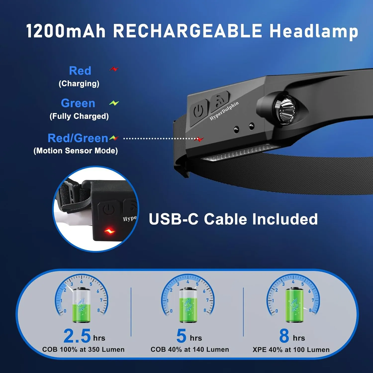 Headlamp Rechargeable (2-Pack), 230° Headband Light Forehead, USB Head lamp Band, 350 Lumen Super Bright, 5 Modes
