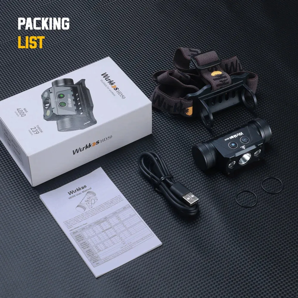 High Lumen Waterproof Fishing Headlamp 4000lm, LED Flashlight, Camping Hiking, IP67, 21700 Battery, Magnetic Tail Light