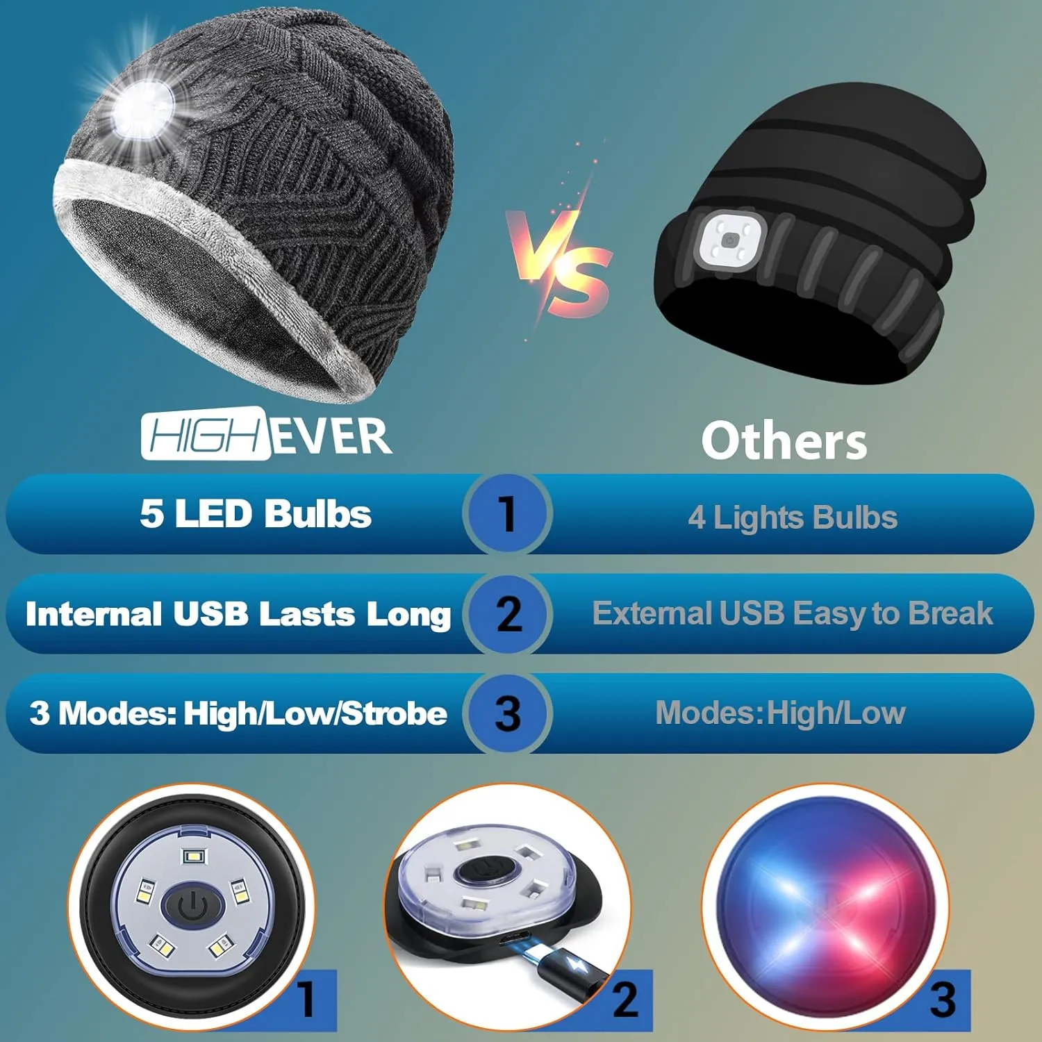 HIGHEVER LED Beanie Hat with Light: Christmas Stocking Stuffers for Men Adult Winter Gift