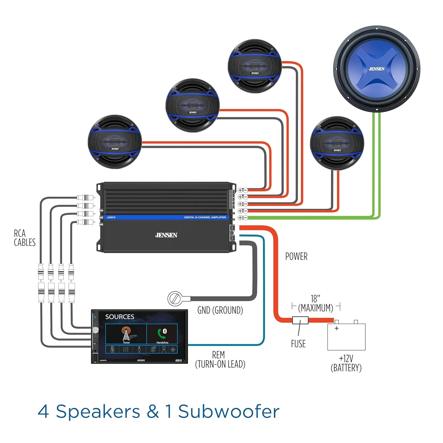 JENSEN JA5CH Class-D 5-Channel Amplifier Car Audio | 1500 Watts Peak Power | Efficient Compact Design | Bridegeable