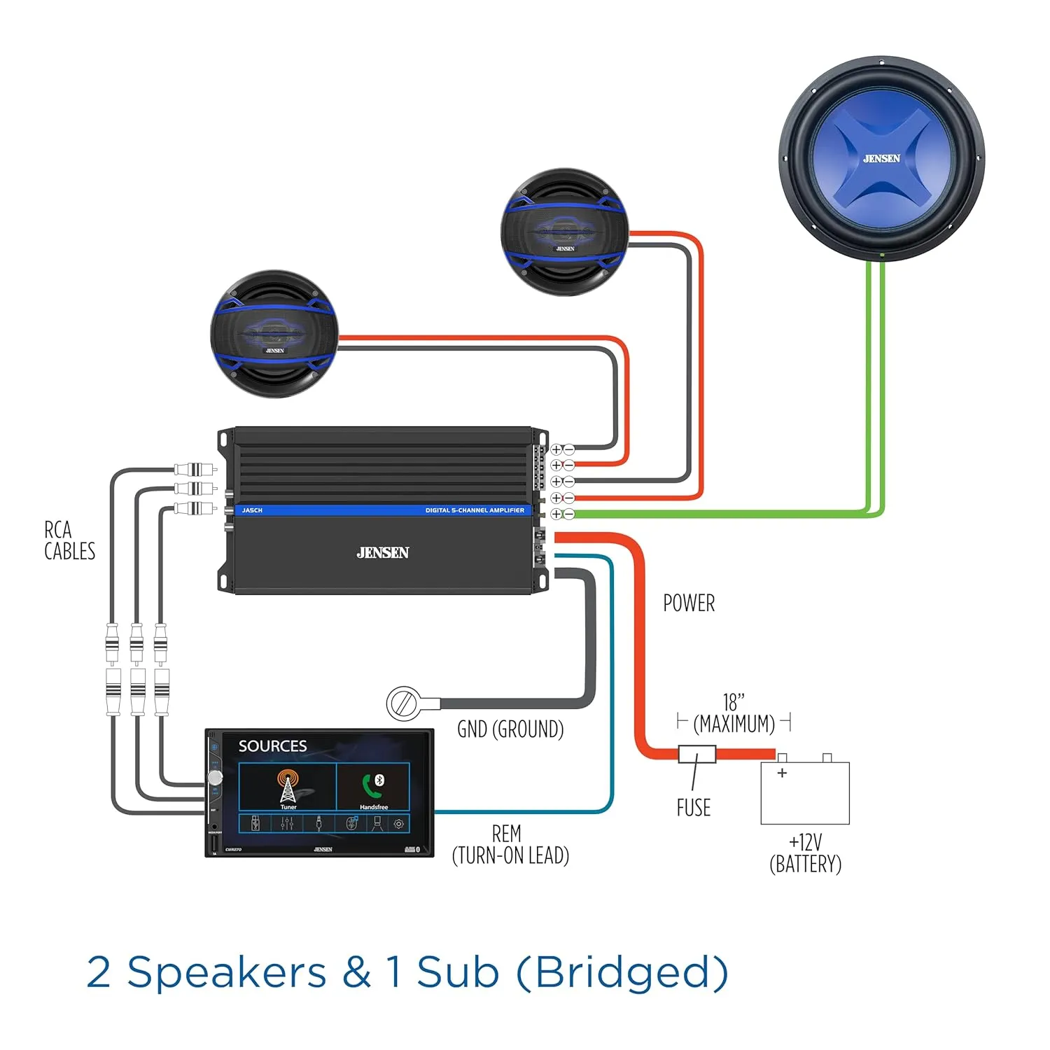 JENSEN JA5CH Class-D 5-Channel Amplifier Car Audio | 1500 Watts Peak Power | Efficient Compact Design | Bridegeable