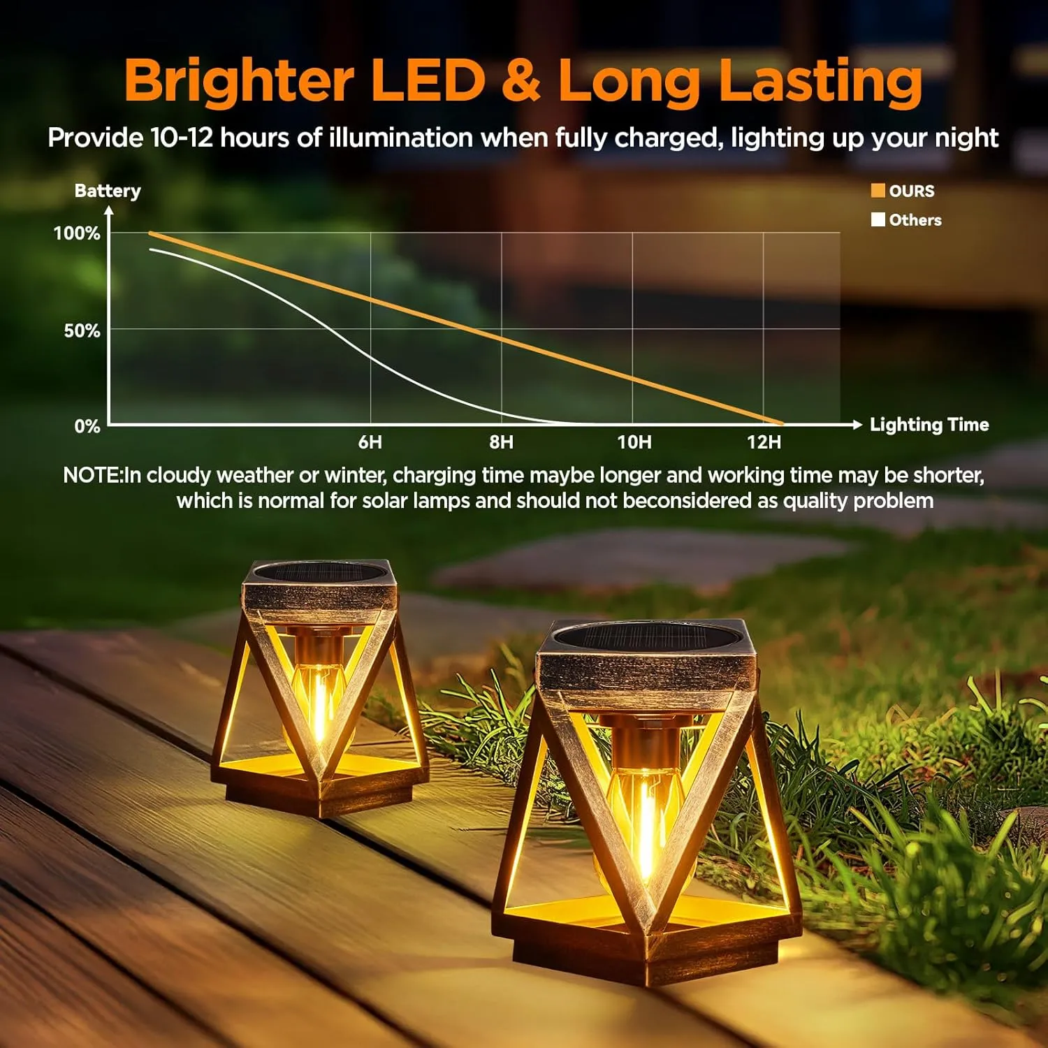 KOOPER Solar Lanterns Outdoor Waterproof - Upgraded Metal Hanging Solar Lights Outdoor Lanterns Decorative, Bright Bronze Hanging Lantern Outdoor for Yard Patio Table Pathway Garden Decor 2 Pack