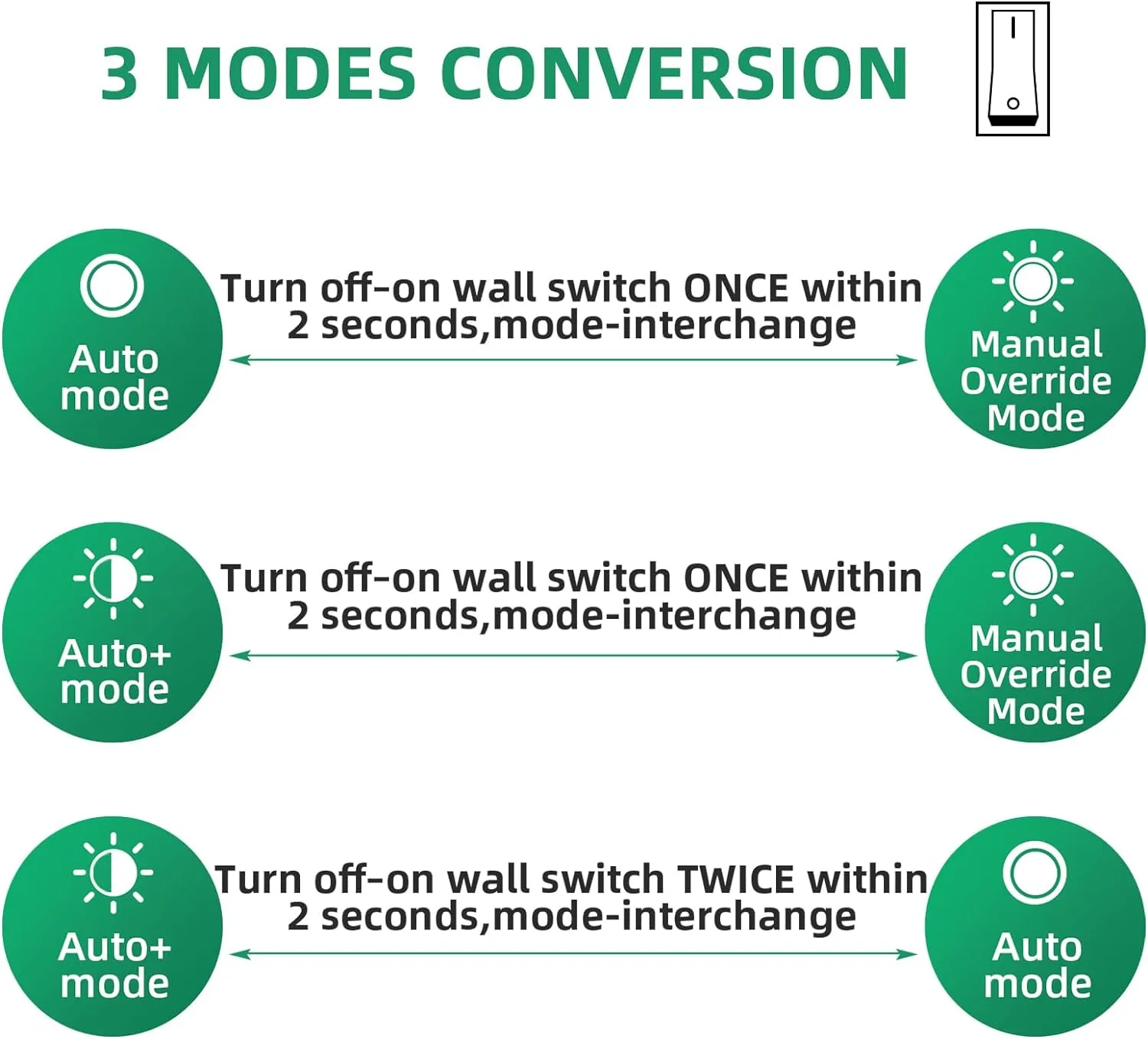 Lamomo White Outdoor Light, Exterior Front Porch Lights for House,Dusk to Dawn Motion Sensor Lights,Waterproof Anti-Rust Wall Mount Lantern for Outside,Garage(NO Bulb)