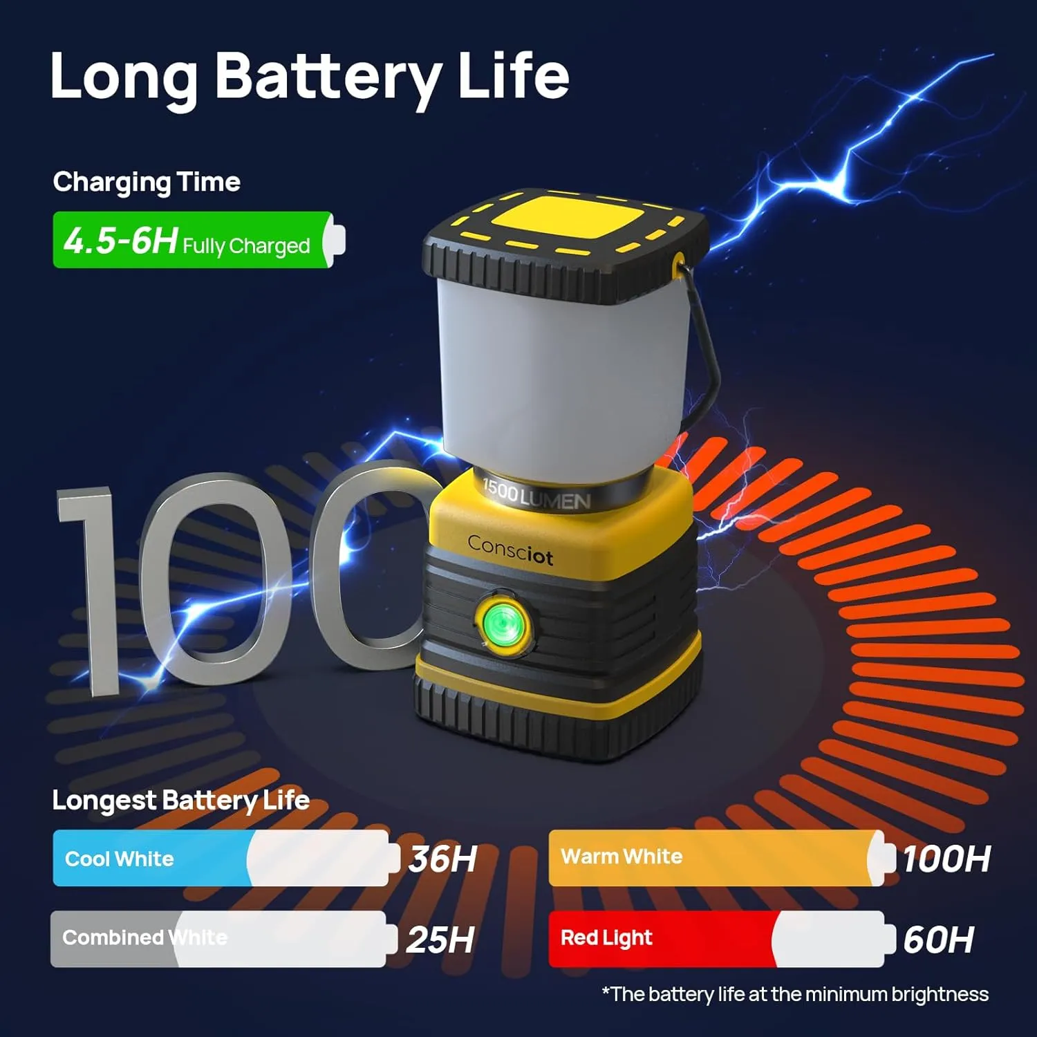 LED Camping Lantern, Consciot C02 USB-C Rechargeable Camping Lights, 1500LM, 5 Light Modes, 8800mAh Power Bank, Up to 100H Run Time, IPX4 Waterproof, Dimmable Tent Lights for Emergency, Power Outages