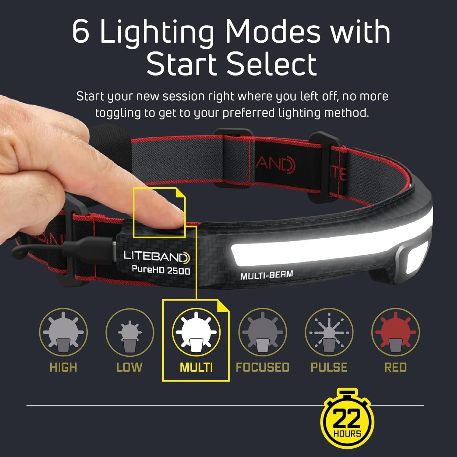 LED Headlamp, Liteband PRO PureHD 2500 Lumen Super Bright Head Lamp, Rechargeable Powerful Battery Powered Tactical Headlamps, Camping, Running, Hard Hat Light, Best Rated Forehead Flashlight, Red
