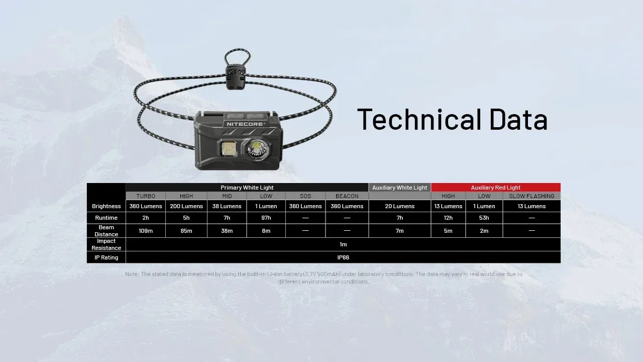 LED USB-C Rechargeable Ultra Lightweight Headlamp 360 Lumens