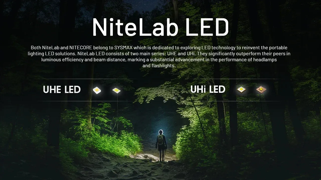 LED USB-C Rechargeable Ultra Lightweight Headlamp 360 Lumens