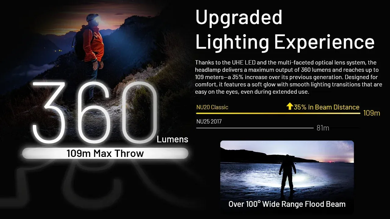 LED USB-C Rechargeable Ultra Lightweight Headlamp 360 Lumens