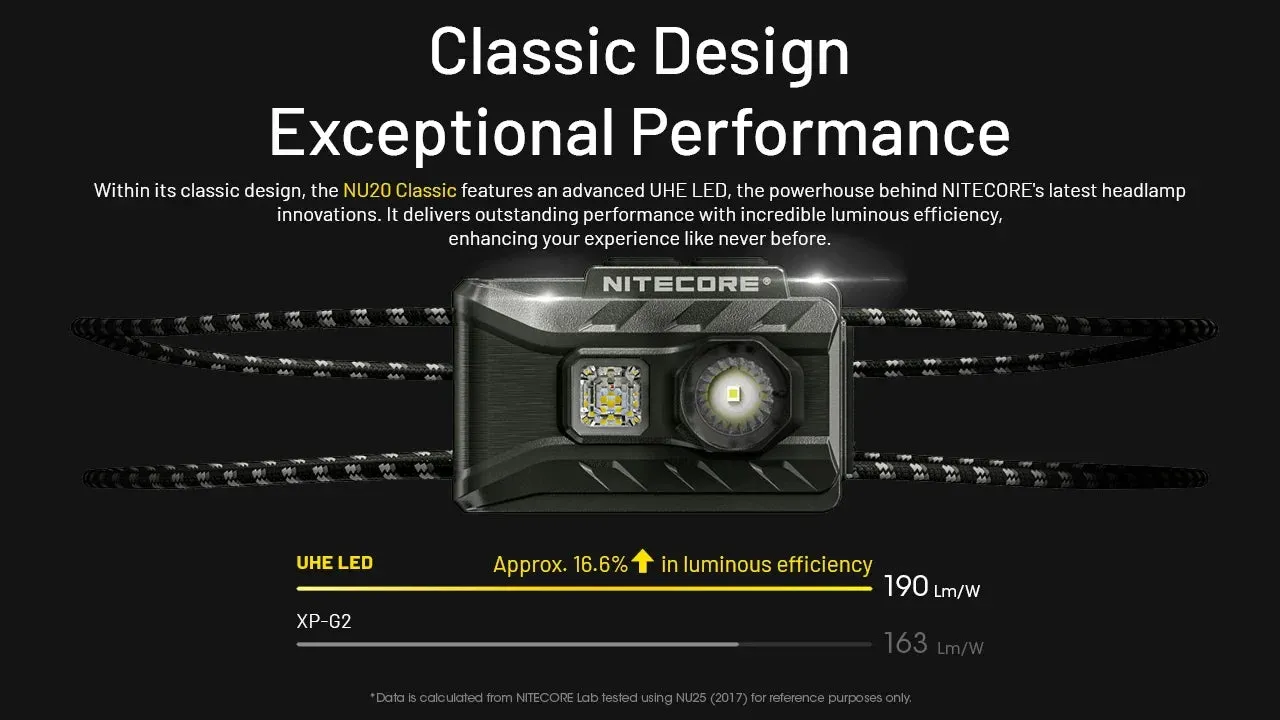 LED USB-C Rechargeable Ultra Lightweight Headlamp 360 Lumens