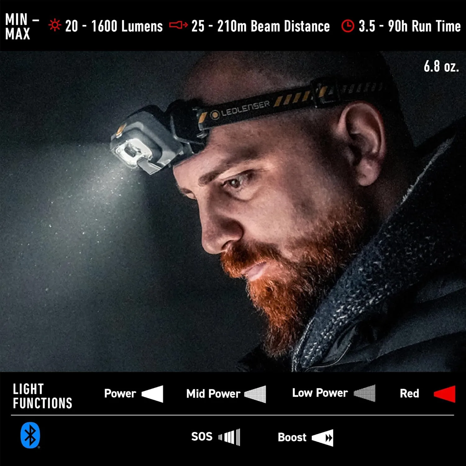 Ledlenser HF8R Work Hands Free, Rechargeable Headlamp, Dust and Water Resistant, 1600 Lumens, Yellow