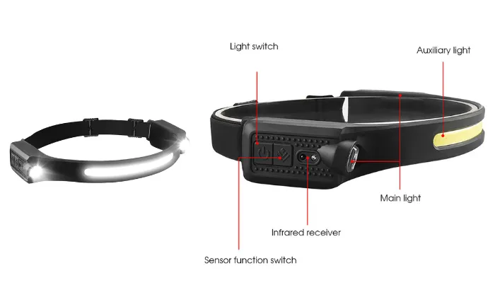 Lightweight Headlamp