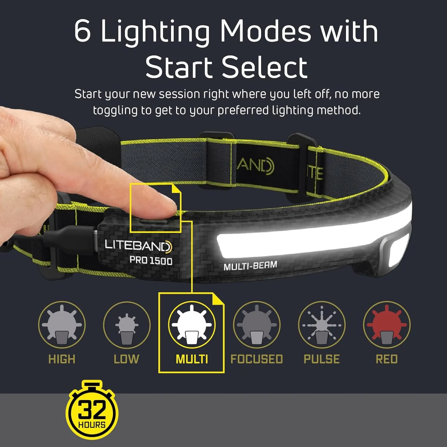 Liteband PRO 1500 Lumens LED Headlamp, Rechargeable Battery Powered, Super Bright Tactical Head Lamp Flashlight Hard Hat Light, Mechanic Lamps, Camping, Running, Best Rated For Adults Forehead, Yellow