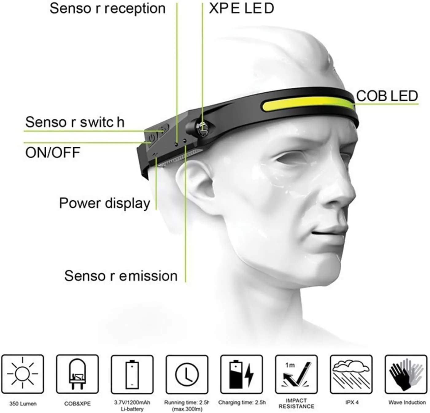 Lumi Light Led Headband, Lumilight Headlamp, Lumilight Led, 230 Degree Led Headlamp, Sensing Head Lamps Led Rechargeable Super Bright,Lightweight Waterproof for Outdoor Activities (B-2PC)