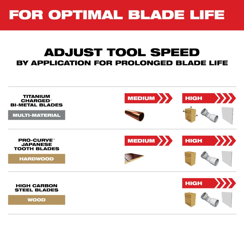 MILWAUKEE 49-10-9112 6-Piece OPEN-LOK Multi-Tool Blade Variety Kit