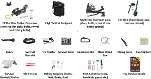 Mini Striker Survival Kit Includes Mini Crossbow,Tactical Backpack and First Aid Kit, and 180Pcs, Includes Tiny Survival Guide as Well as Hunting and Fishing Bolts. Hunting, Fishing and Self Defense