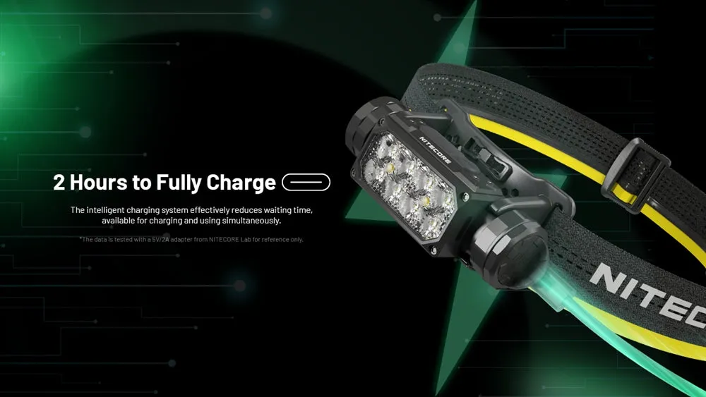 Nitecore HC65 UHE Headlamp with Carbon 6K Runtime Extender Kit