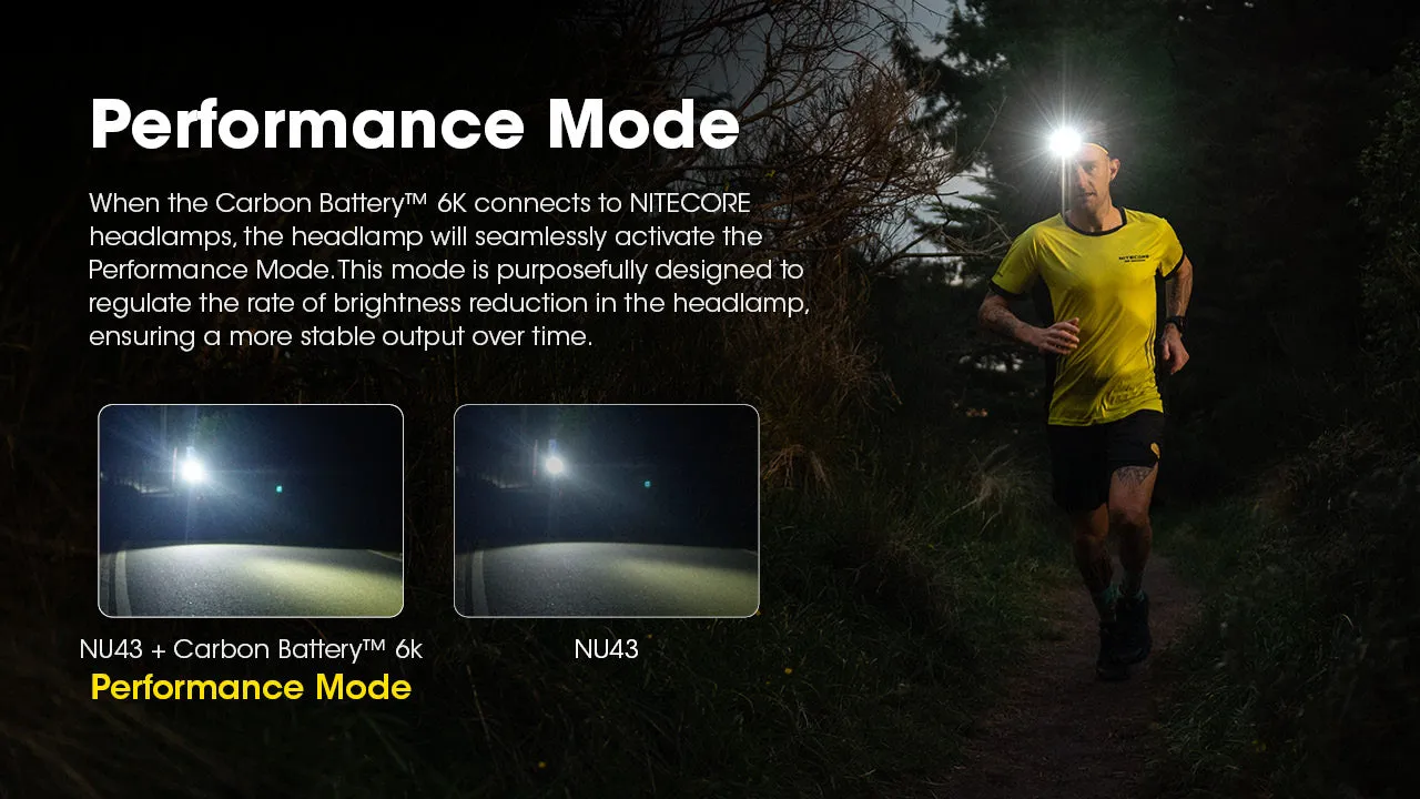 Nitecore HC65 UHE Headlamp with Carbon 6K Runtime Extender Kit
