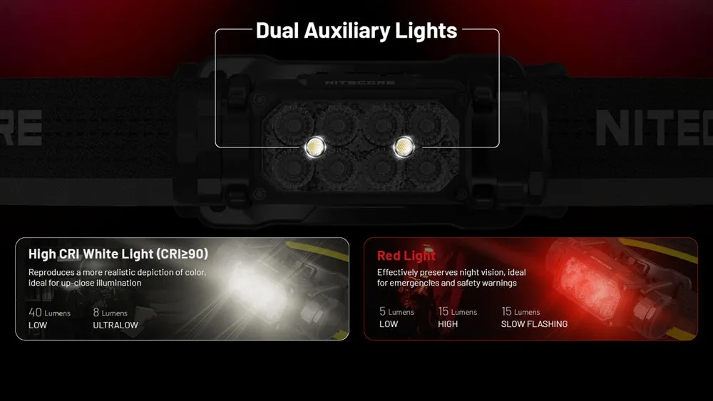 Nitecore HC65 UHE Headlamp with Carbon 6K Runtime Extender Kit