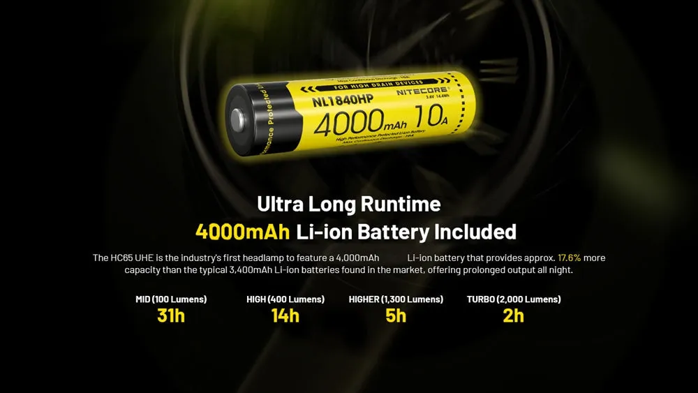 Nitecore HC65 UHE Headlamp with Carbon 6K Runtime Extender Kit