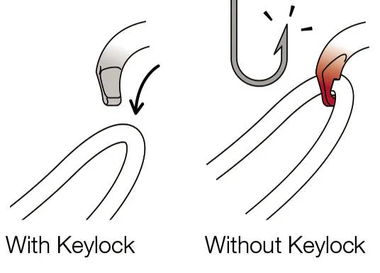 Petzl - Sm'D - Non Locking