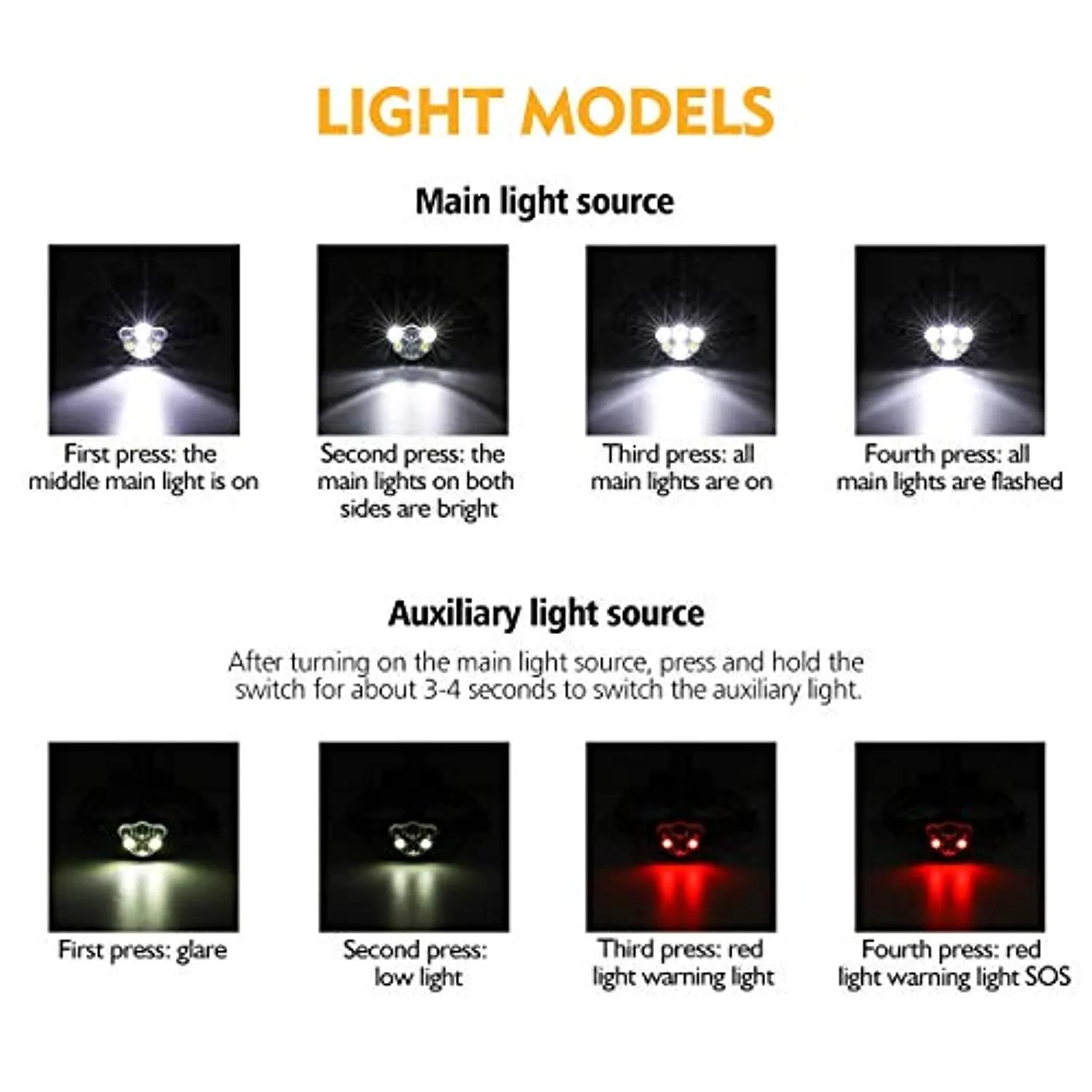 Rechargeable Headlamp, Waterproof LED Head Torch Rechargeable Headlamp Flashlight for Camping, Fishing, Cellar, Outdoors